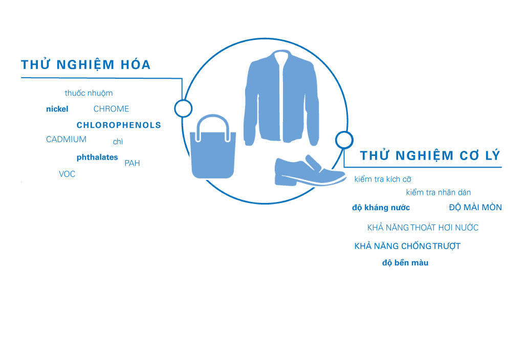 Thử nghiệm sản phẩm da và giày dép