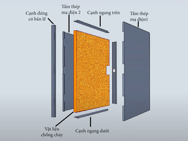 Cấu tạo cửa chống cháy