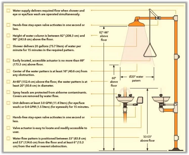Lắp đặt vòi sen tắm khẩn cấp phòng thí nghiệm