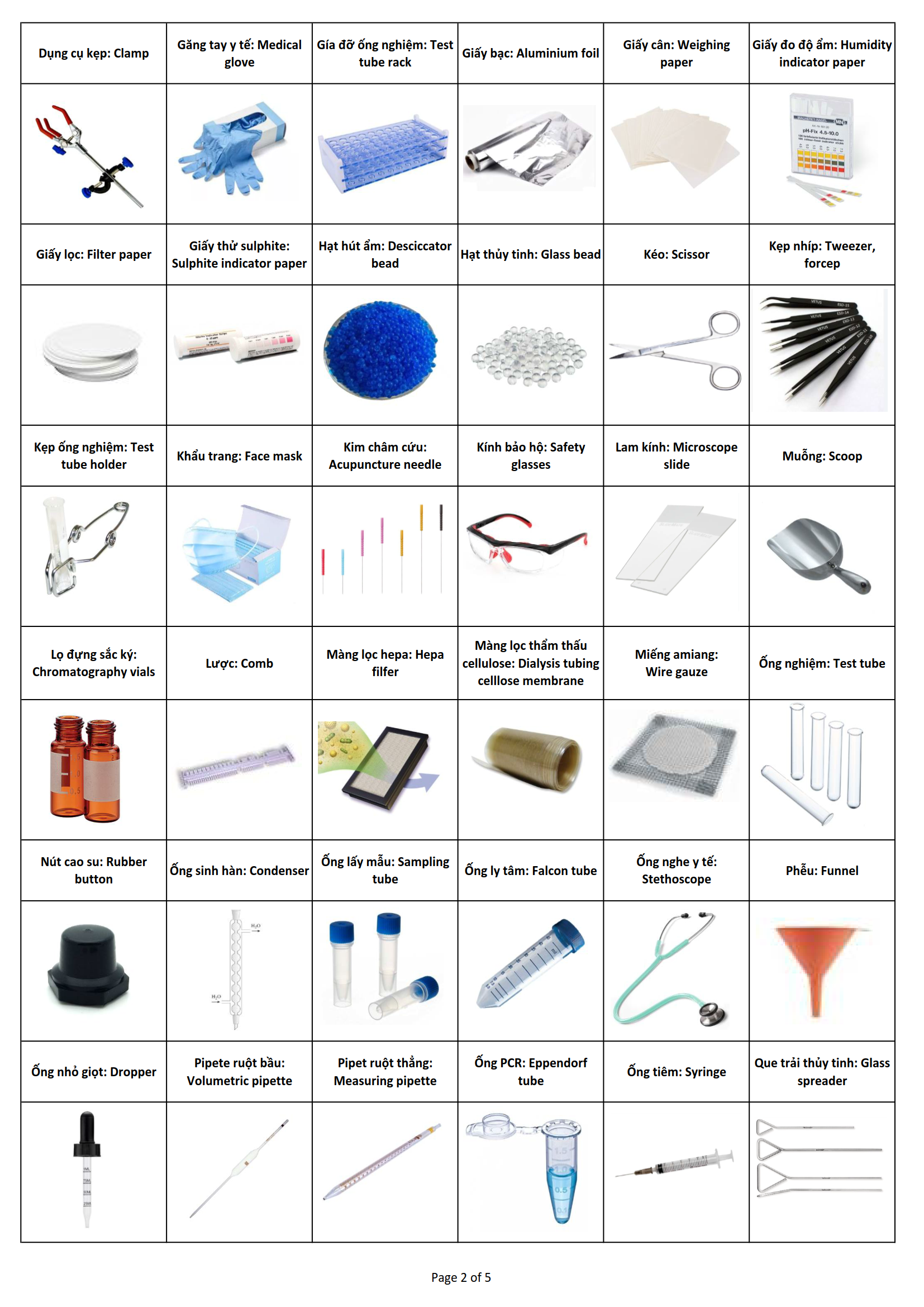 Tên các dụng cụ thí nghiệm thông dụng thường thấy trong phòng lab