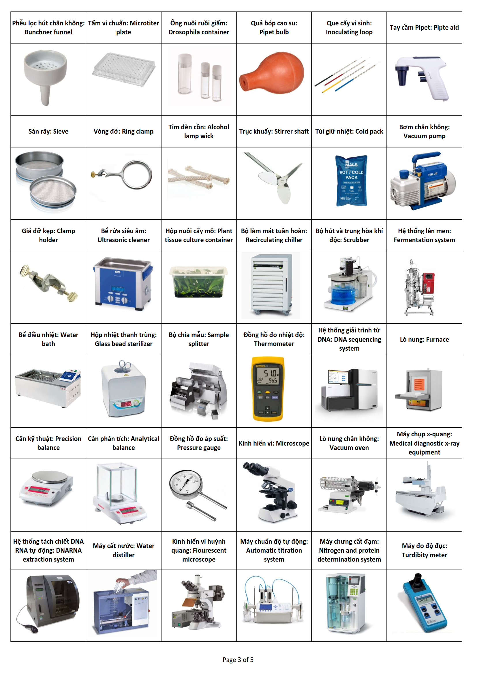 Tên các dụng cụ thí nghiệm thông dụng thường thấy trong phòng lab