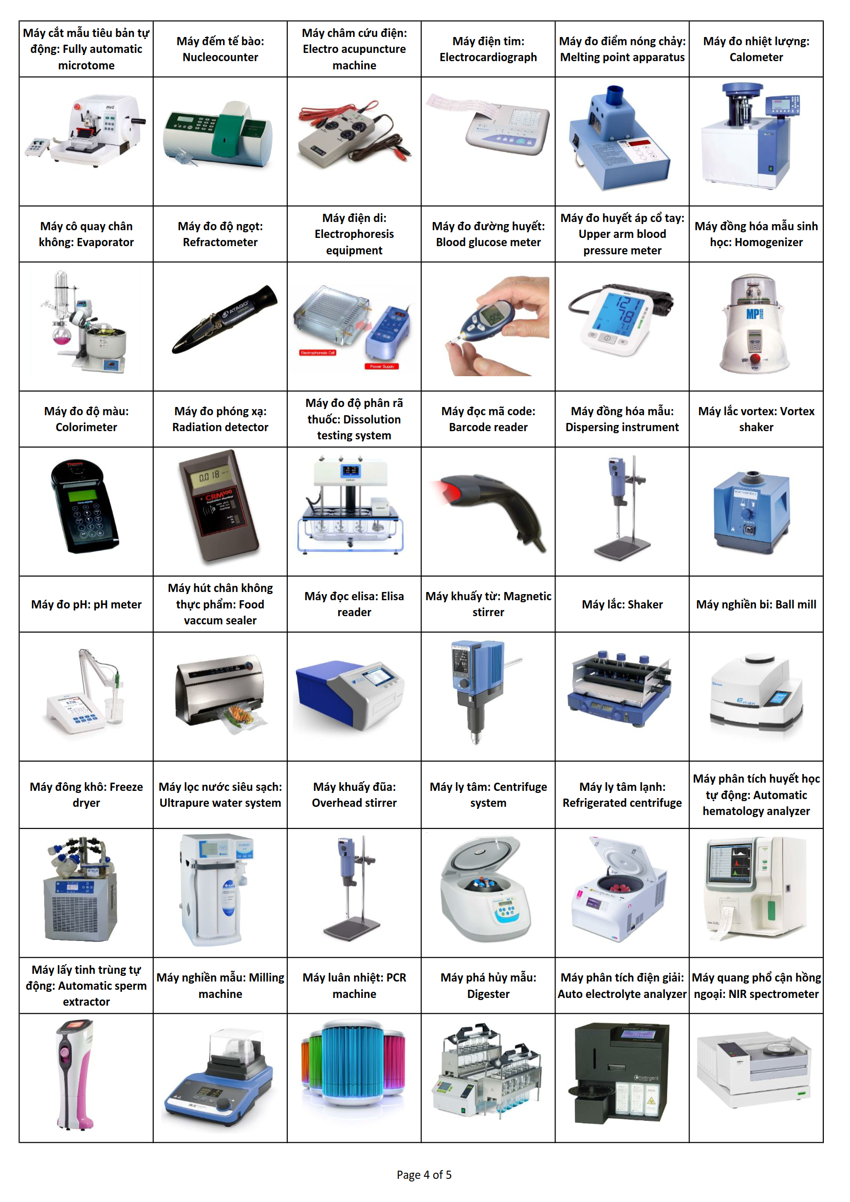 Tên các dụng cụ thí nghiệm thông dụng thường thấy trong phòng lab