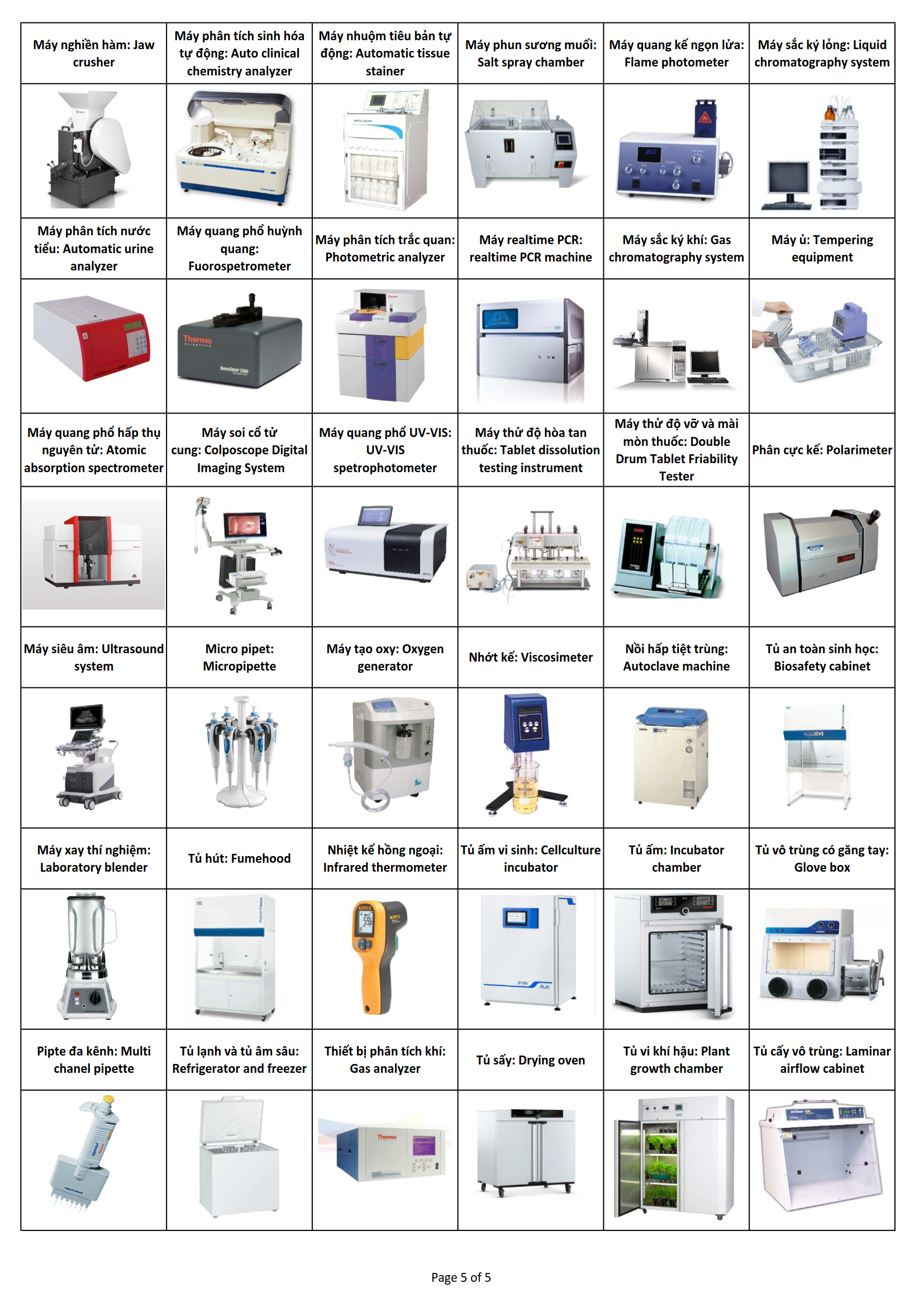 Tên các dụng cụ thí nghiệm thông dụng thường thấy trong phòng lab